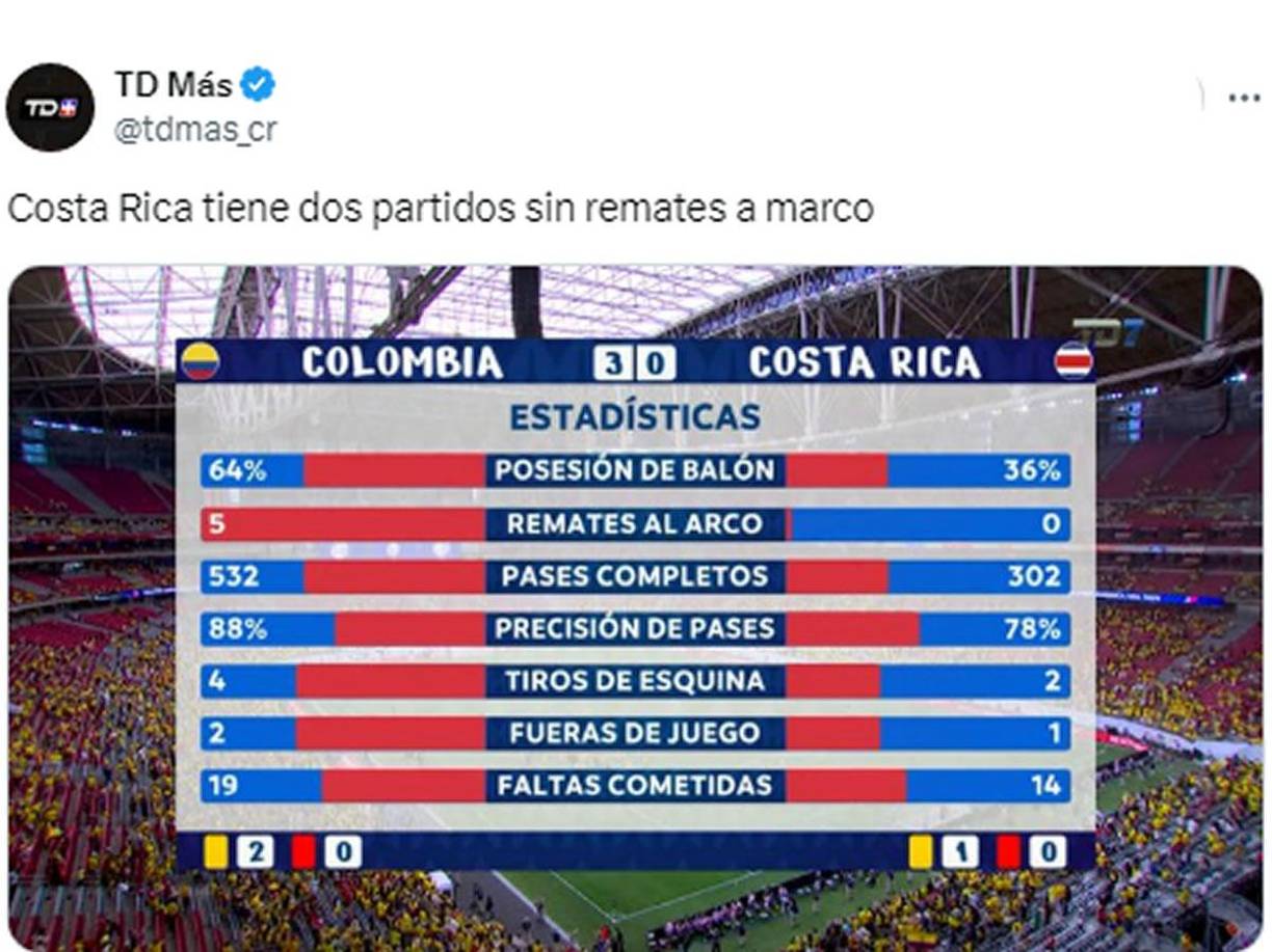 “Costa Rica tiene dos partidos sin remates a marco”, añade el canal de televisión tico TD Más.