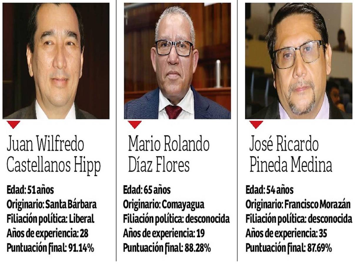 Quince de ellos dirigirán la Corte Suprema de Justicia durante 7 años