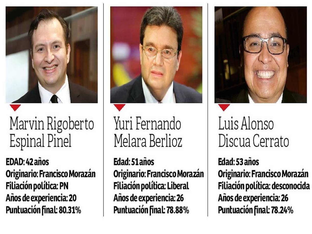 Quince de ellos dirigirán la Corte Suprema de Justicia durante 7 años