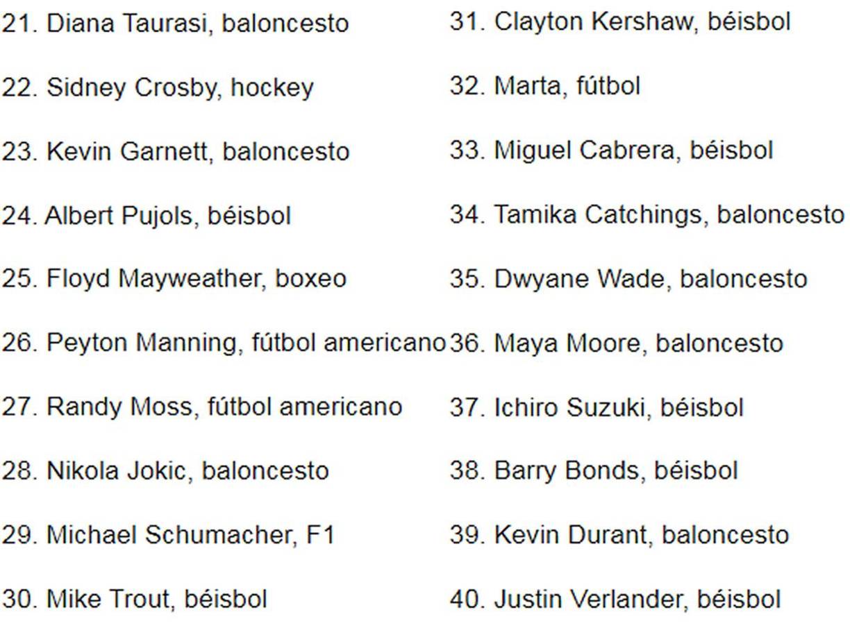 El tipo de deportes que se destaca son: hay 24 jugadores de baloncesto, 17 de béisbol, 15 futbolistas, 12 de fútbol americano, seis tenistas, cuatro golfistas, cuatro boxeadores, tres de atletismo, tres más de deportes de motor, y otros tres de hockey, además de dos nadadores, dos gimnastas, dos luchadores de MMA, y un esquiador, otro de snowboarding y un último de cricket. No hay ningún ciclista.