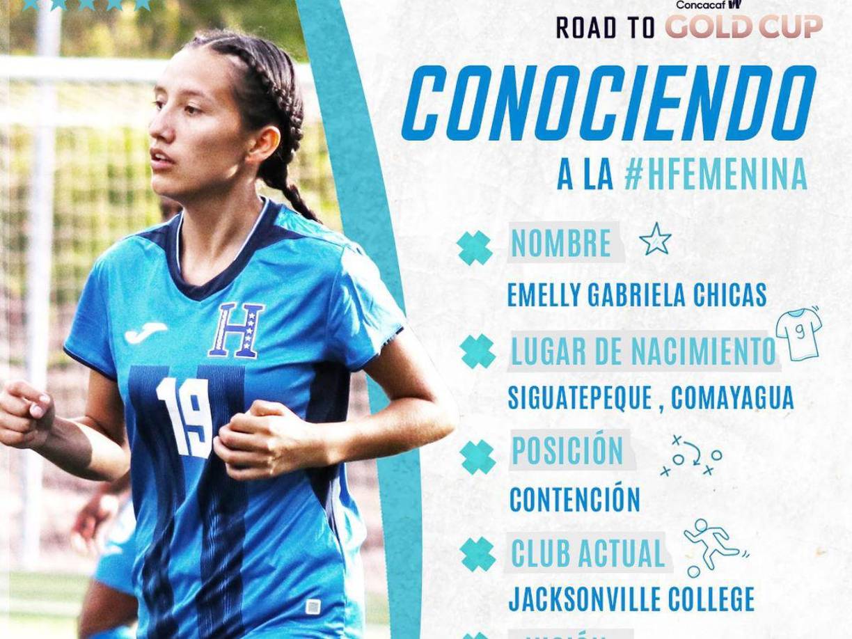 Emelly Gabriela Chicas - Nació en Siguatepeque, juega de volante de contención y milita en el Jacksonville College de Estados Unidos. Además, ha sido dos veces campeona del torneo de su región.