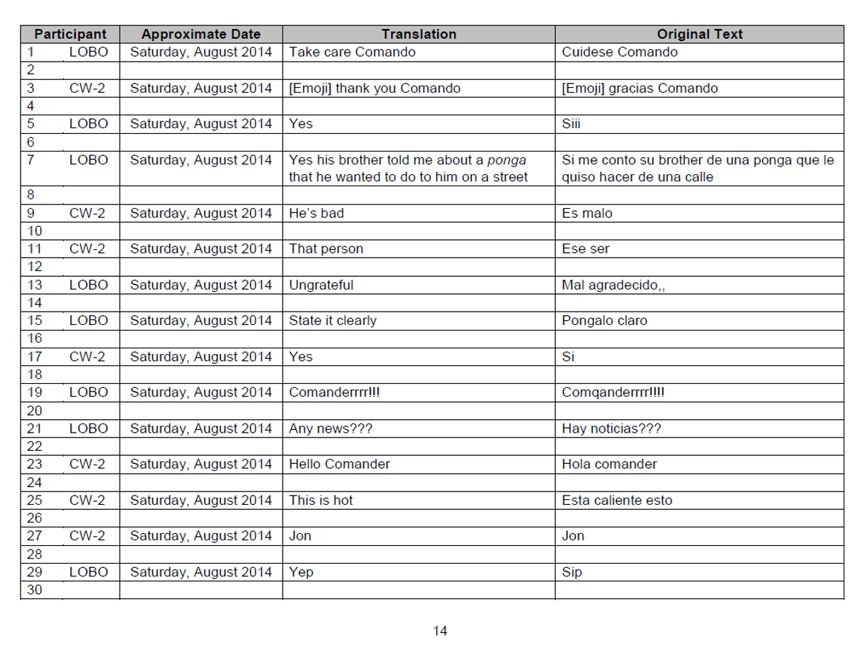El Cachiro y Fabio Lobo, hablan de la captura del exalcalde de Yoro, Arnaldo Urbina Soto, quien ya fue extraditado a Estados Unidos por narcotráfico. <br /><br />También se lee que El Cachiro dice “JON”.