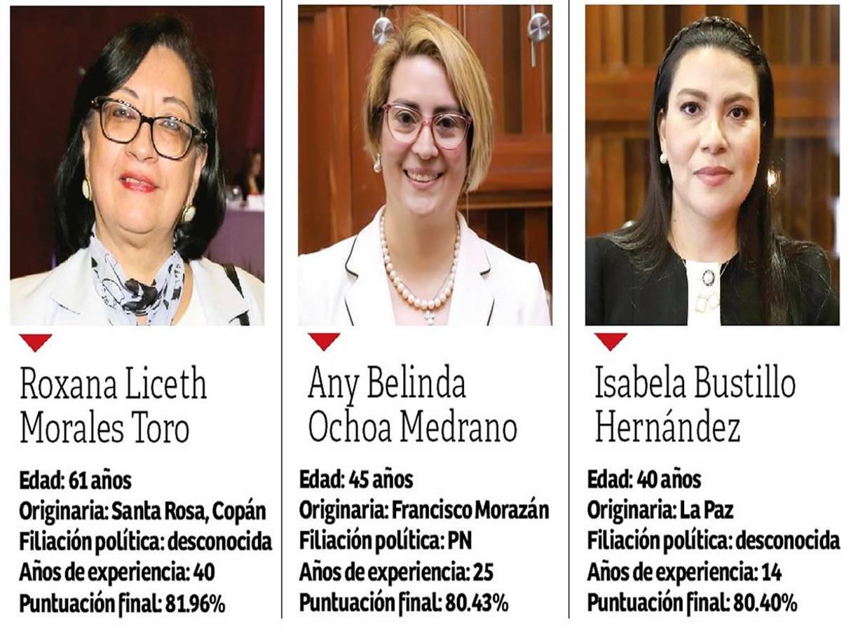 Dentro de las mujeres elegidas hay abogadas conocidas y ya trascienden como favoritas por el protagonismo que han tenido.