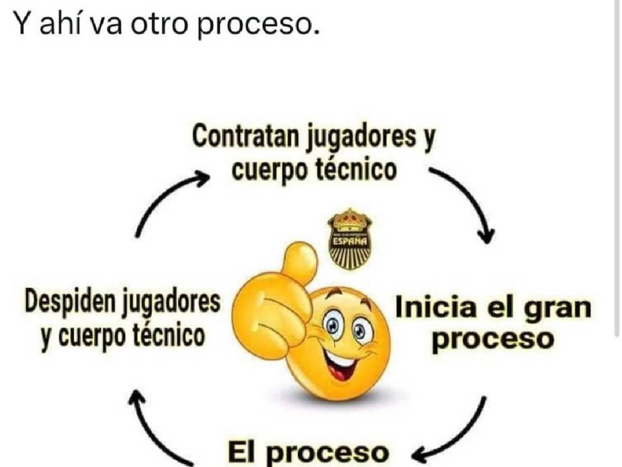 Memes: burlas al Real España tras eliminación en semifinales ante Motagua