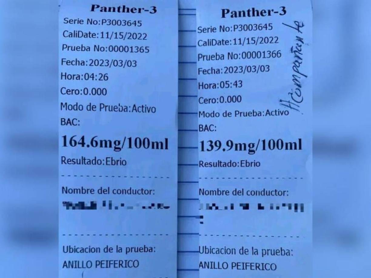 Las pruebas de alcoholemia practicadas al motorista mostraron que este dio positivo en la misma con 164.6 mg/100 (grados de alcohol) y su acompañante con 139.9 mg/100. De igual manera, dio positivo por ingesta de alcohol Lizzy María Morales la joven de 22 años que permanece interna en el Hospital Escuela. 