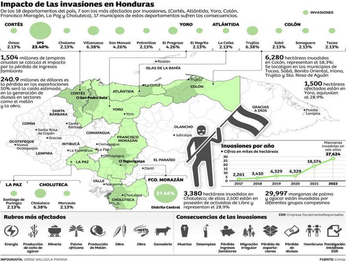 Este es el impacto causado por las invasiones en Honduras. 