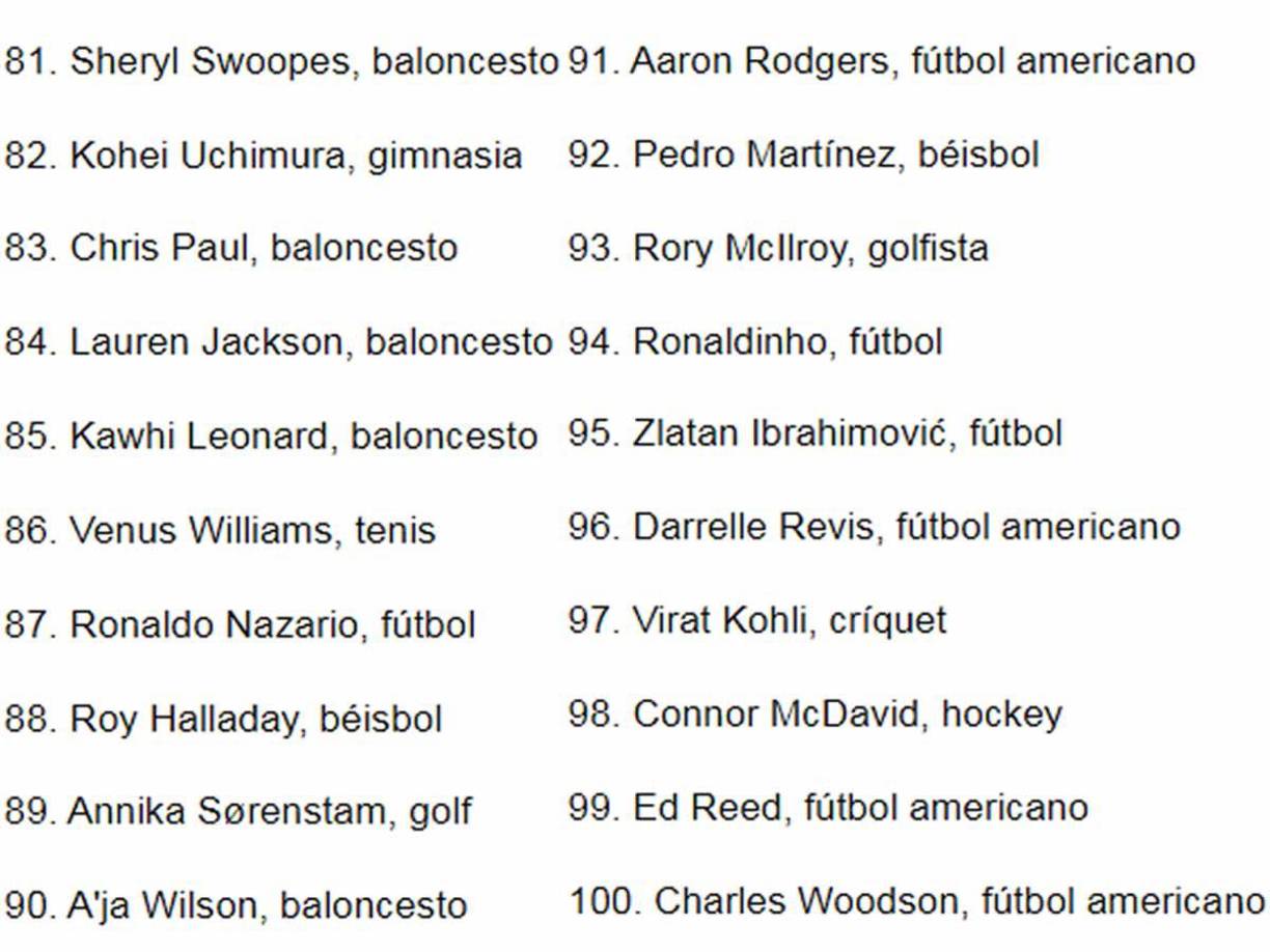 ESPN hizo un listado con las mujeres y los hombres más destacados en el deporte en el siglo XXI.