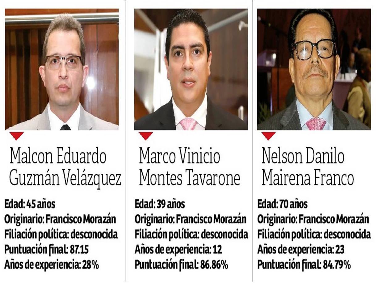 Quince de ellos dirigirán la Corte Suprema de Justicia durante 7 años