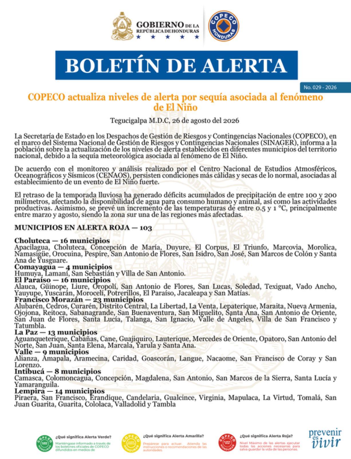 La sequía golpea a Honduras: 103 municipios están en alerta roja