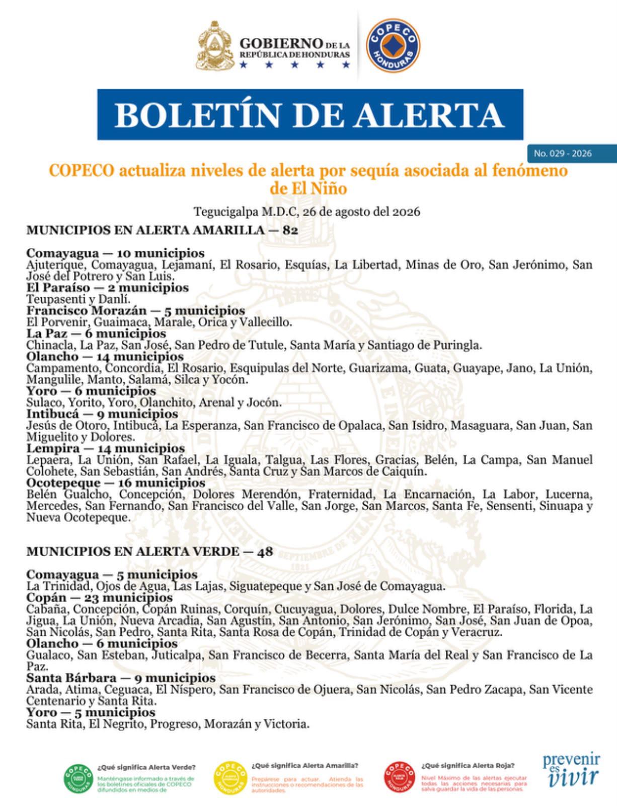 La sequía golpea a Honduras: 103 municipios están en alerta roja