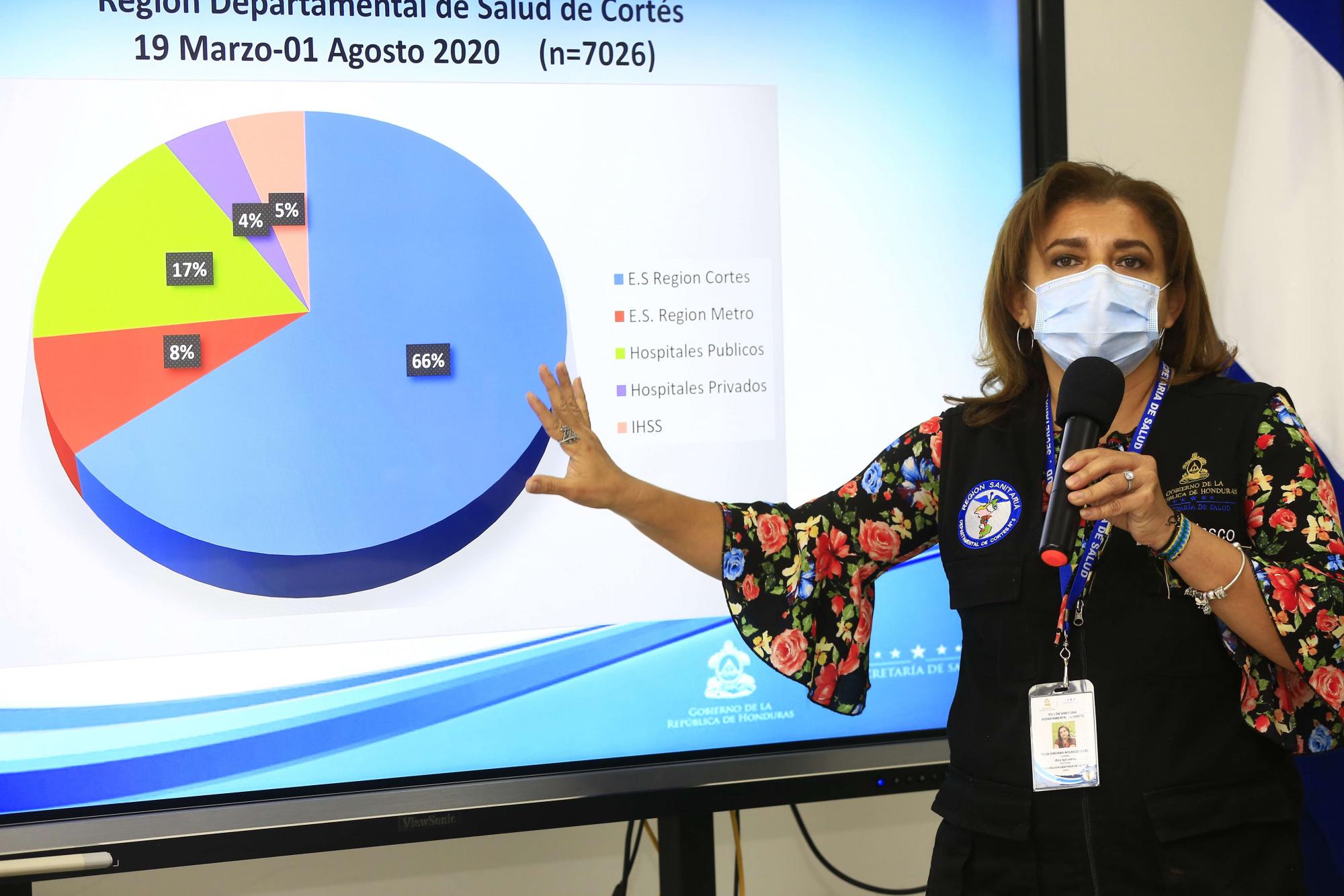 Honduras está lejos de la inmunidad colectiva