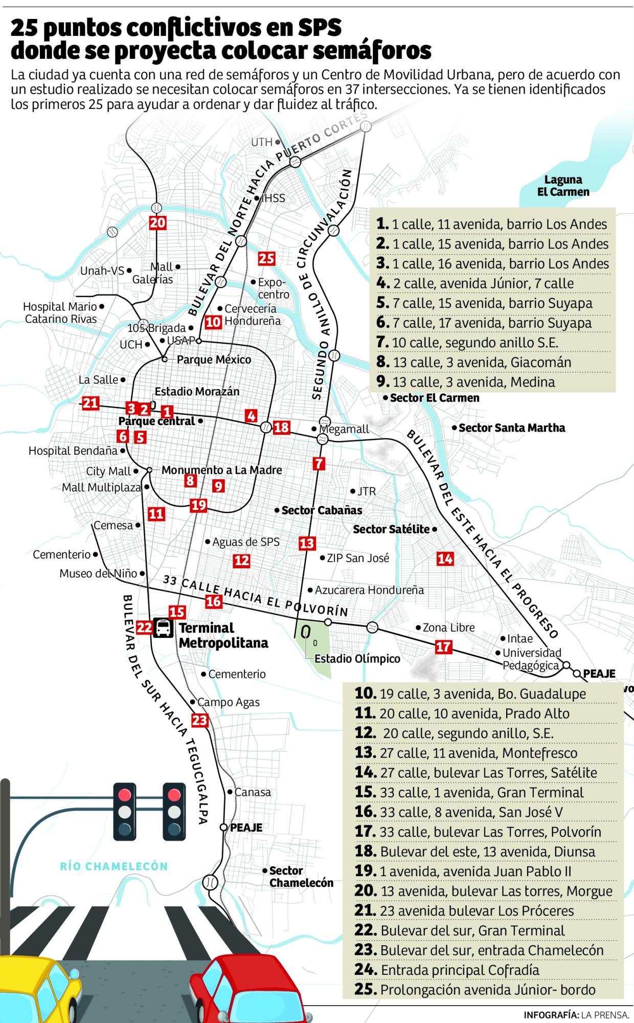Falta de semáforos provoca congestionamiento en cruces