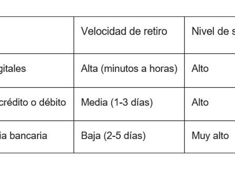 Como se observa, ningún método es perfecto en todo. La clave está en elegir la opción que mejor combine un procesamiento de pagos ágil con garantías sólidas, según las prioridades de cada jugador.