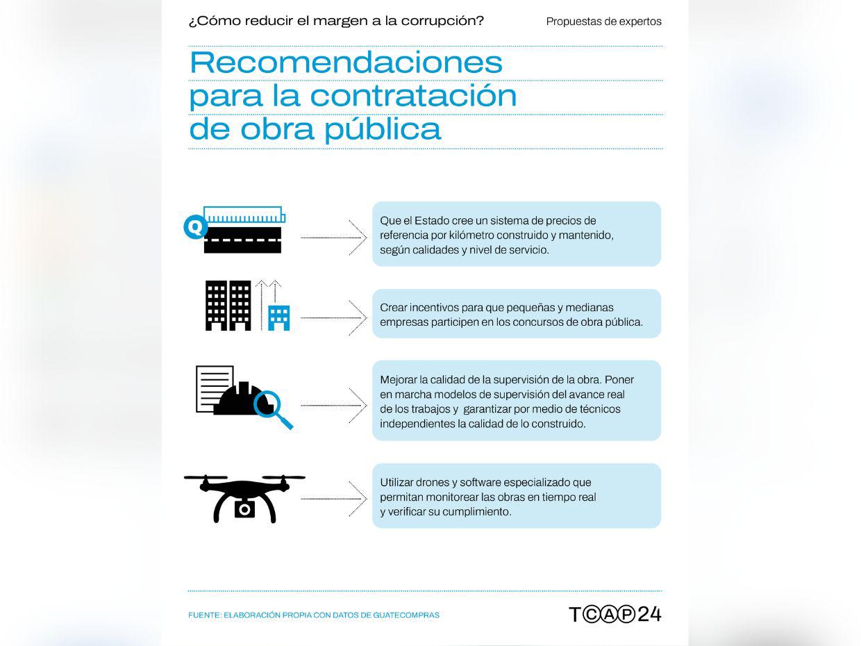 $!Constructoras y farmacéuticas acusadas de corrupción siguen recibiendo millonarios contratos del Estado guatemalteco