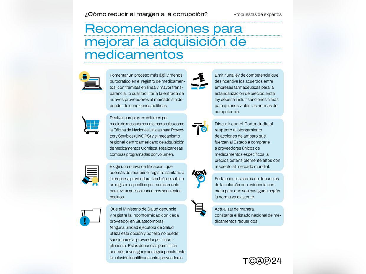 $!Constructoras y farmacéuticas acusadas de corrupción siguen recibiendo millonarios contratos del Estado guatemalteco