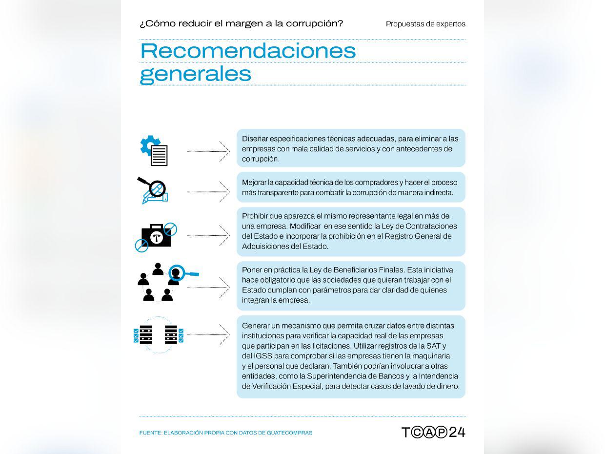 $!Constructoras y farmacéuticas acusadas de corrupción siguen recibiendo millonarios contratos del Estado guatemalteco