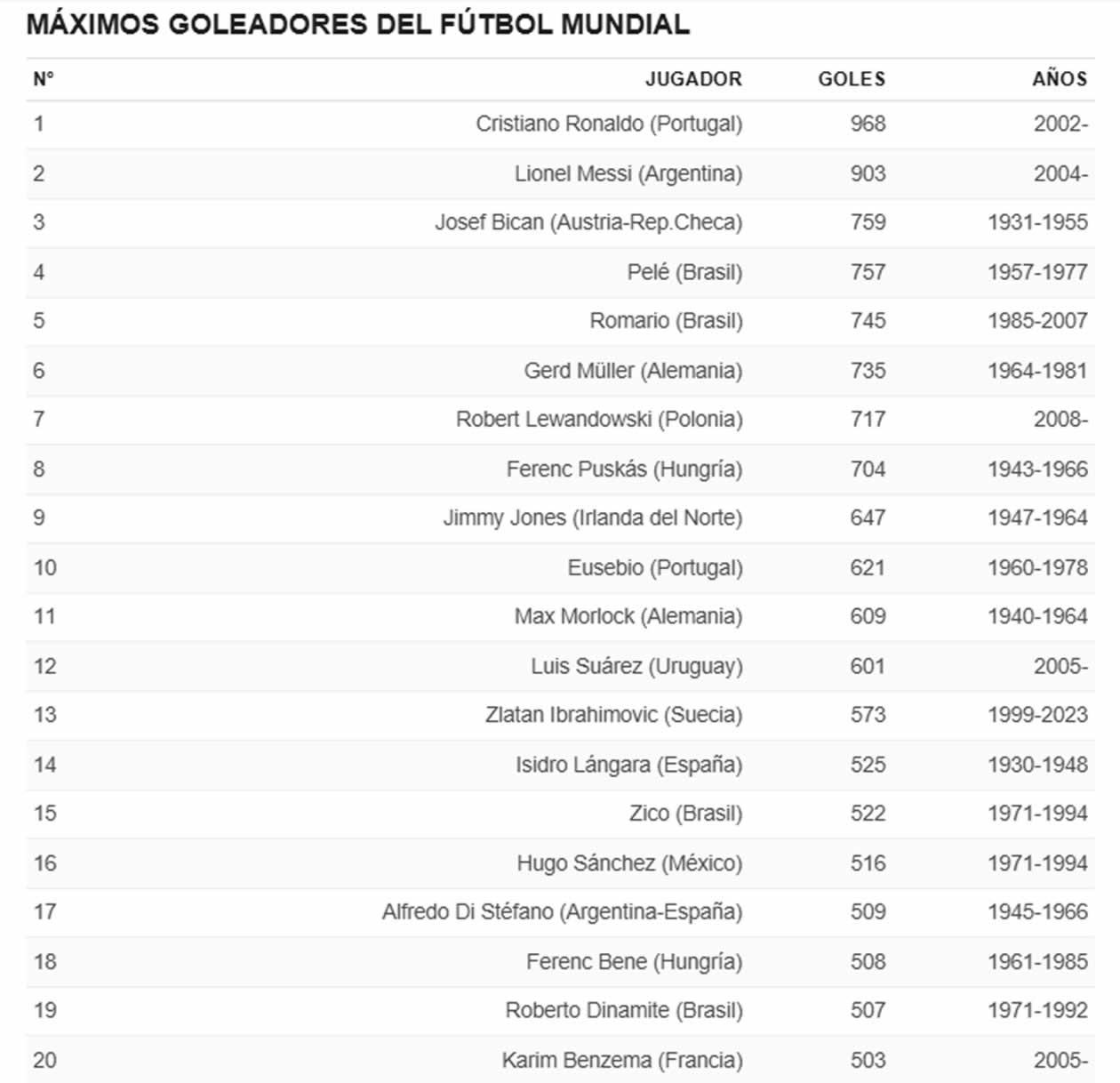 Cristiano Ronaldo dio triunfo al Al Nassr: dejó atrás a Messi y está más cerca de los 1000 goles