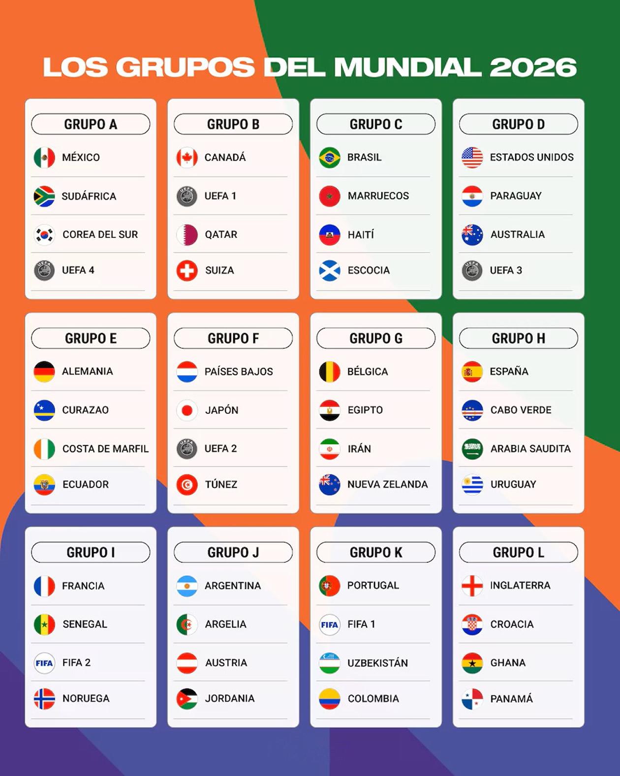 Así quedaron definidos los grupos del Mundial United 2026.