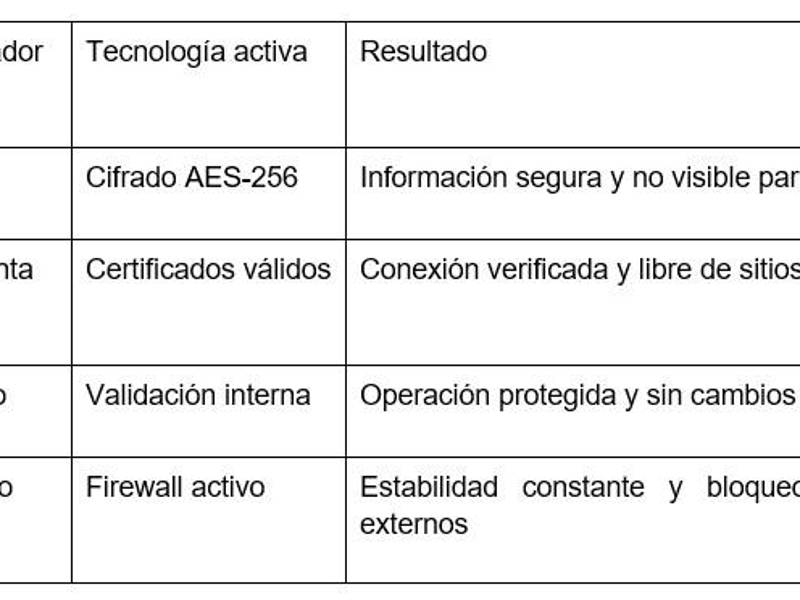 ¿Qué nuevas tecnologías de seguridad hacen más segura la experiencia en Pin Up Casino Guatemala?