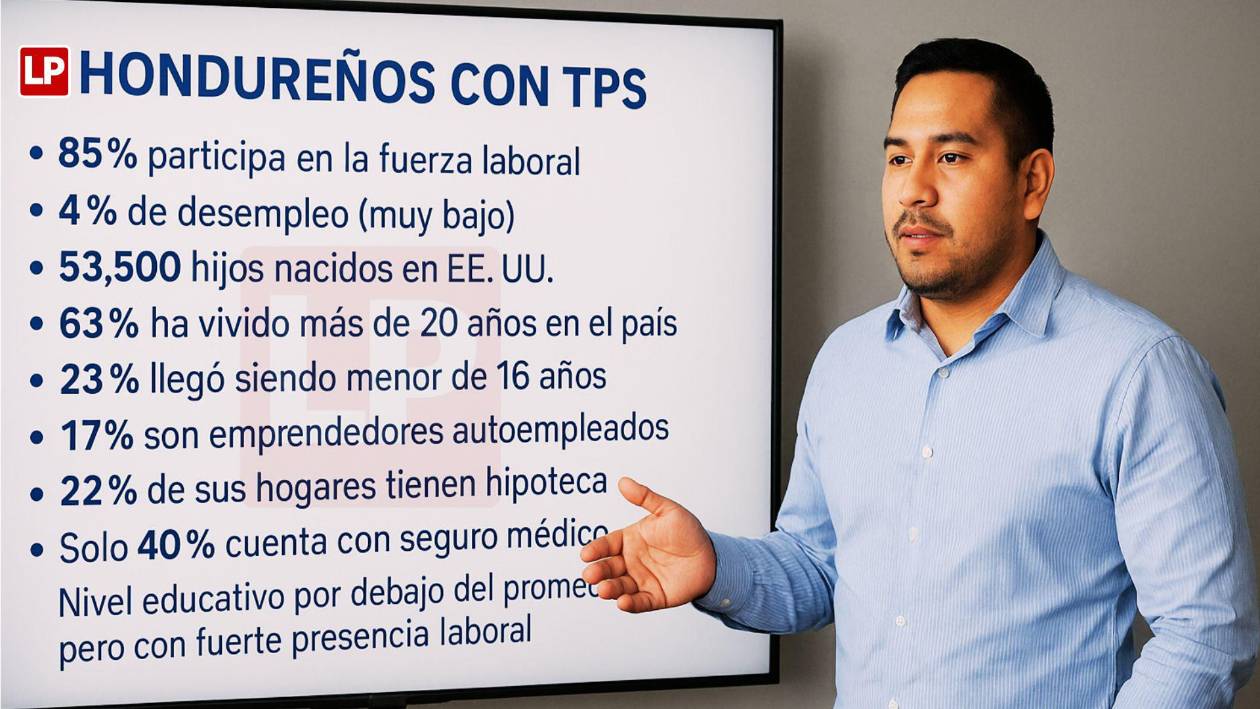 Más de 53,000 estadounidenses son hijos de padres hondureños con TPS