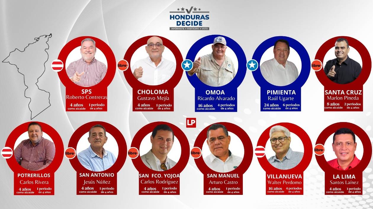 Reelección: 11 de los 12 alcaldes de Cortés buscan otro mandato