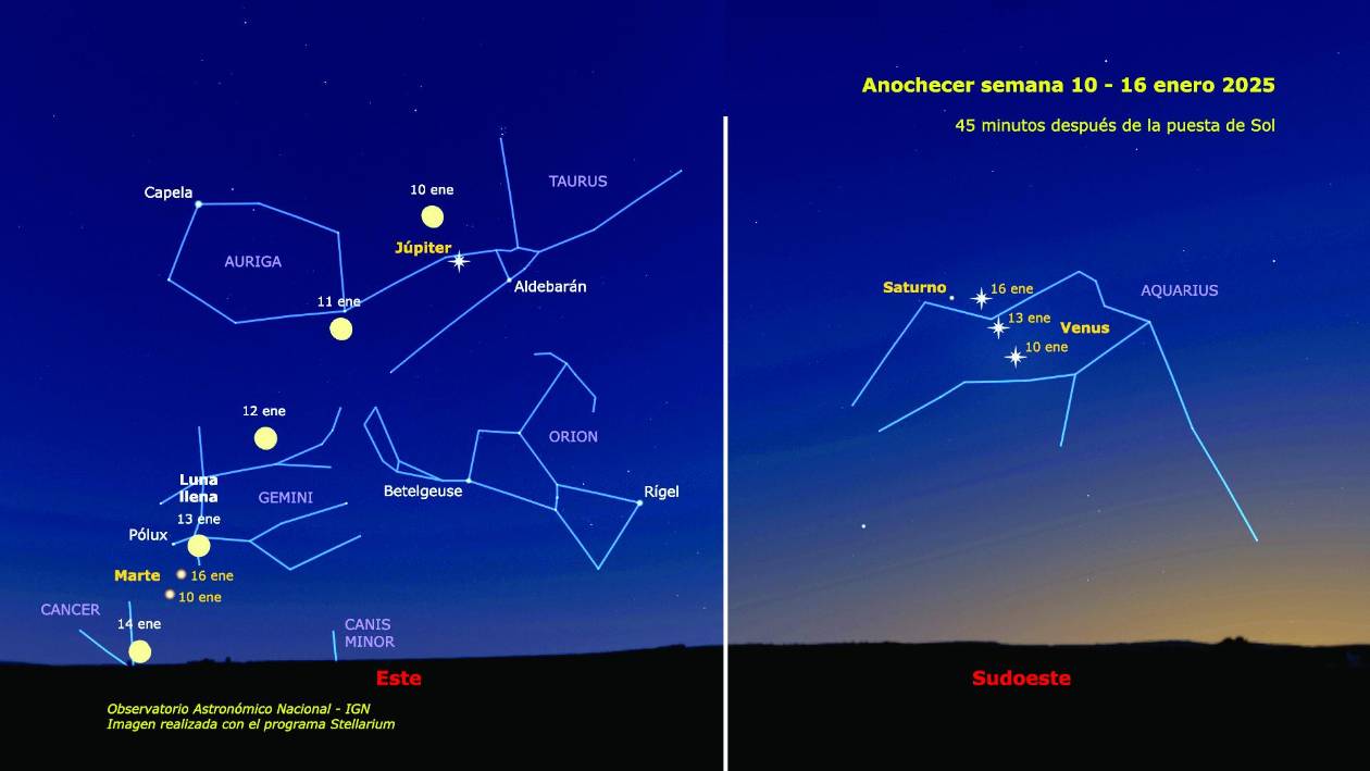Astronomía: la alineación de siete planetas ilumina el cielo