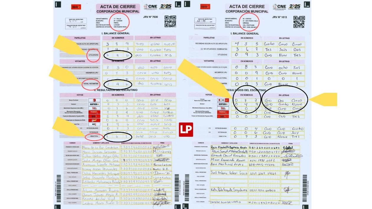 Así se “inflaron” actas durante las elecciones primarias