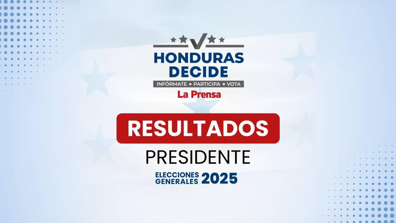 En vivo resultados presidenciales elecciones generales Honduras 2025: mapas y gráficos