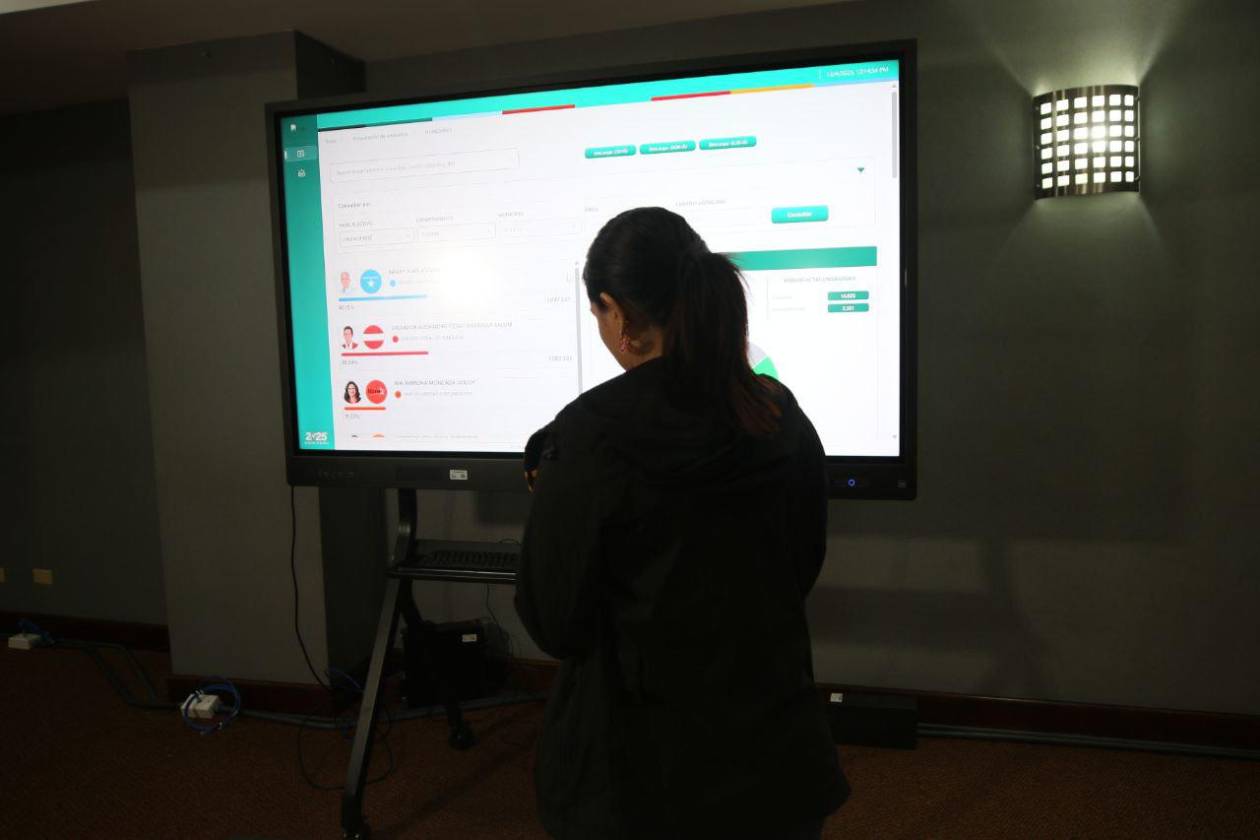 Denuncias de intimidación empañan el proceso de resultados electorales