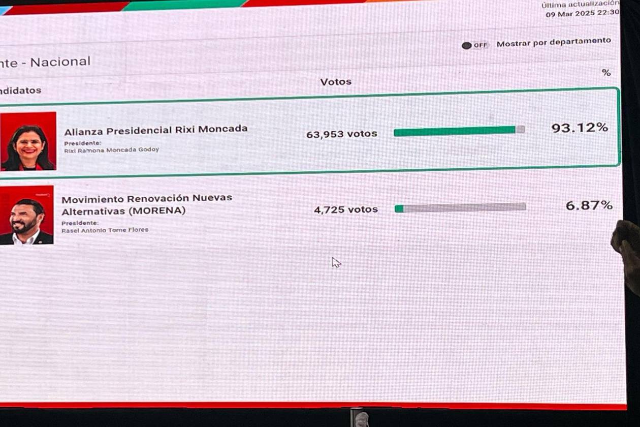 Rixi Moncada se proclama ganadora y llama a la unidad de Libre