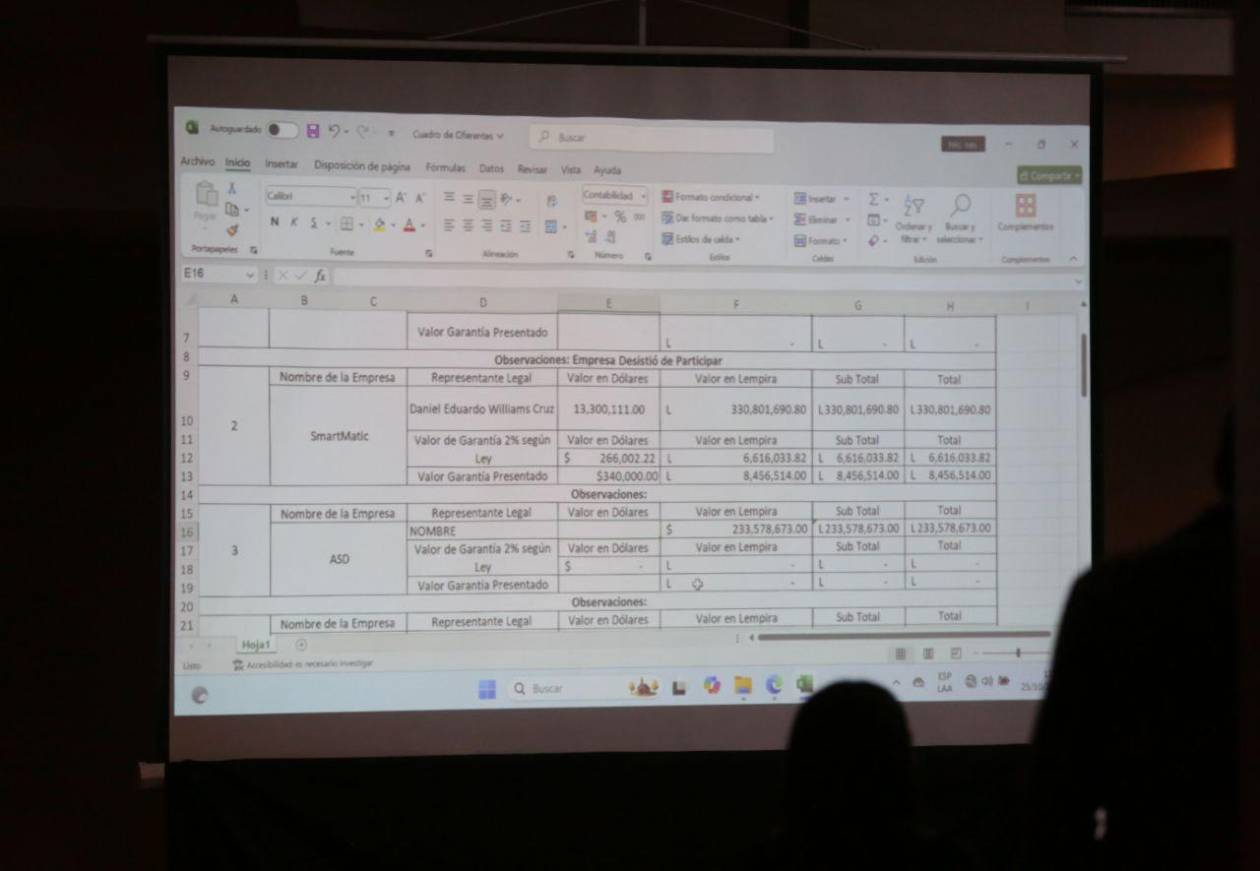 Esto se sabe sobre las cinco empresas que ofertaron por el Trep
