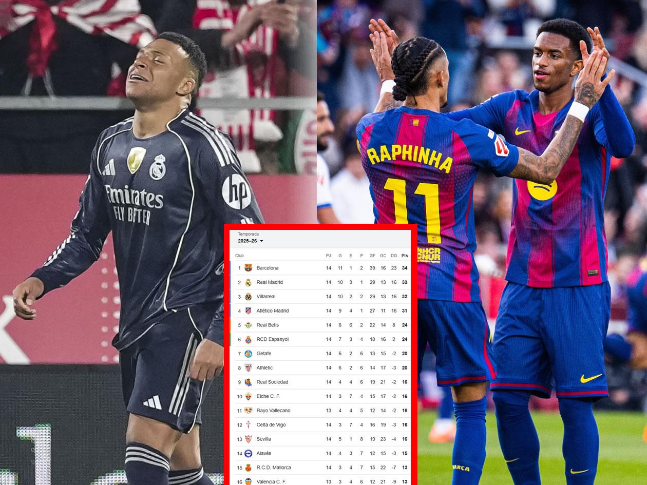 Tabla posiciones Liga Española: Real Madrid se estrella y Barcelona es nuevo líder