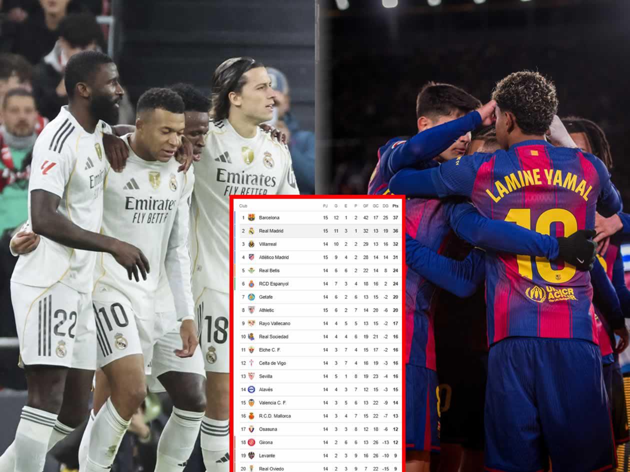 Tabla posiciones Liga Española: Real Madrid golea y mete miedo al Barcelona