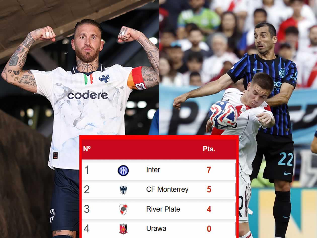 Monterrey avanza en 'grupo de la muerte' y conoce su rival: tabla del Mundial de Clubes