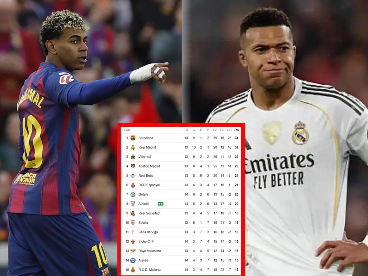 Tabla posiciones Liga Española: Barcelona gana y baja de la cima al Real Madrid