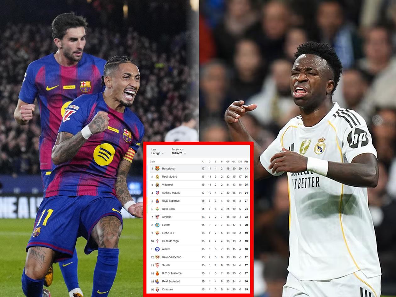 Tabla de posiciones de Liga Española: ¡Barcelona se aleja del Real Madrid!