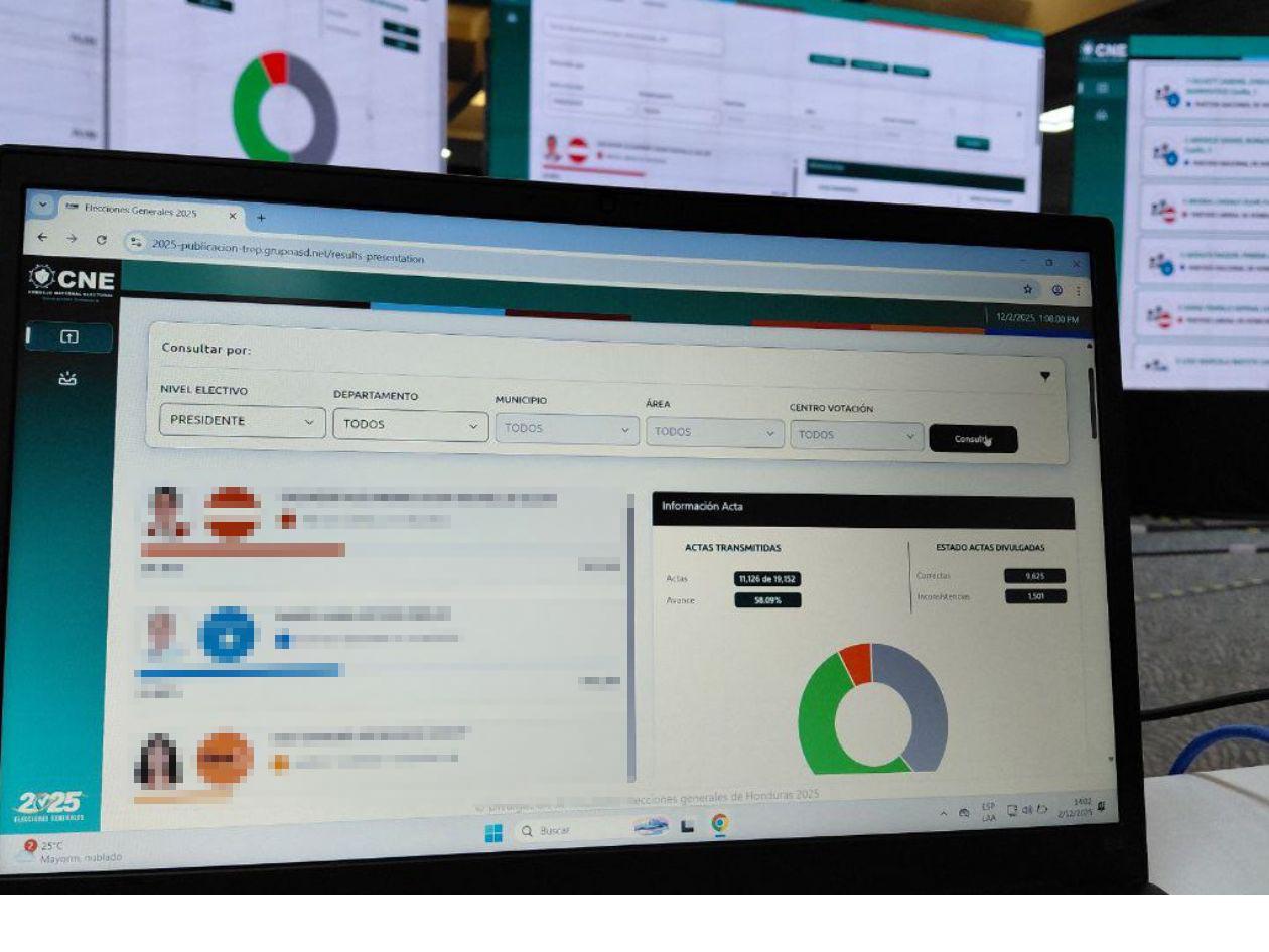 Retrasan otra vez la publicación de resultados electorales en Honduras por fallas técnicas