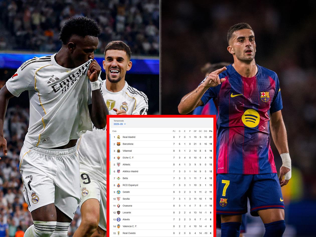 Tabla de posiciones Liga Española: Real Madrid triunfa ante Villarreal y se baja al Barcelona