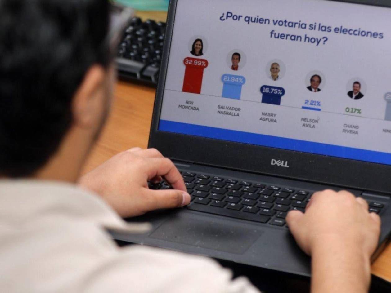 Saturación de encuestas contradictorias generan incertidumbre previo a las elecciones generales 2025