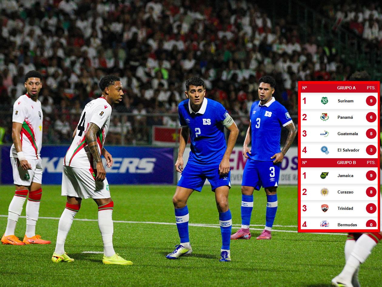 Eliminatoria Concacaf tabla de posiciones: primera centroamericana eliminada
