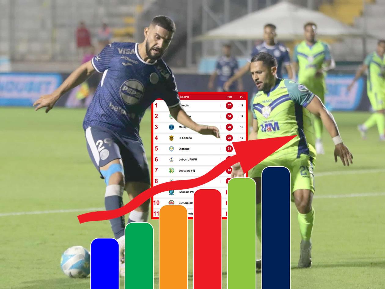 Tabla posiciones Liga Nacional: Motagua baja a Real España y Potros se estanca