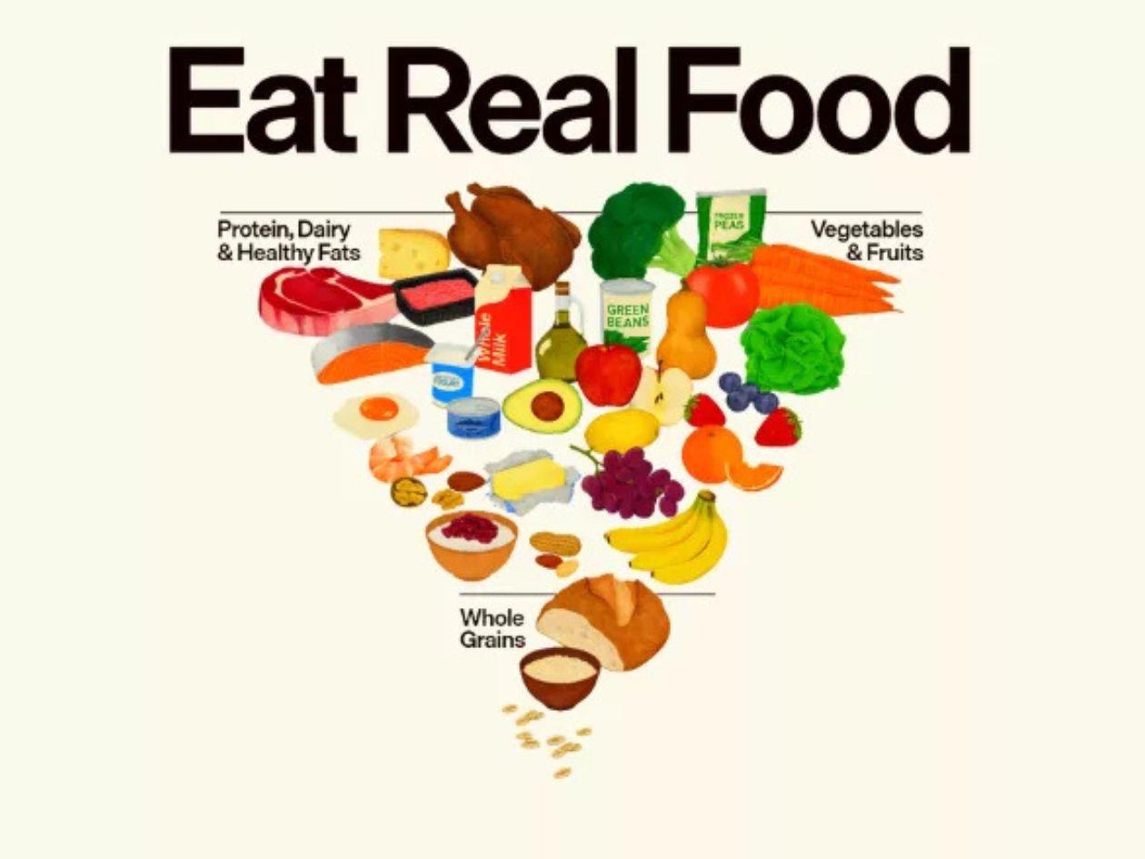 Nueva pirámide nutricional propuesta por la FDA.