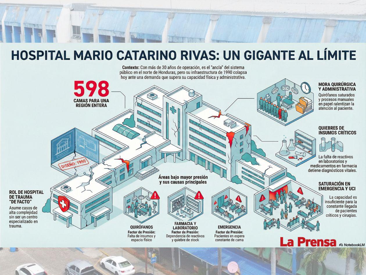 No es The Pitt, es el Rivas: “Que un paciente muera por falta de insumos duele, pero pasa”