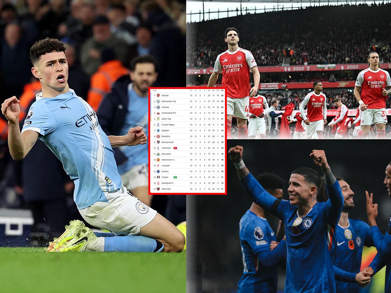 Manchester City triunfa y acecha al Arsenal: tabla de posiciones Premier League