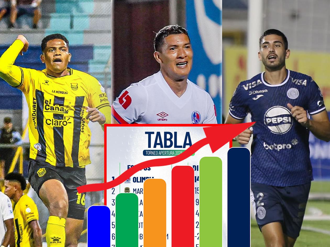 Tabla de posiciones Liga Nacional: Olimpia se aleja y Real España presiona a Motagua