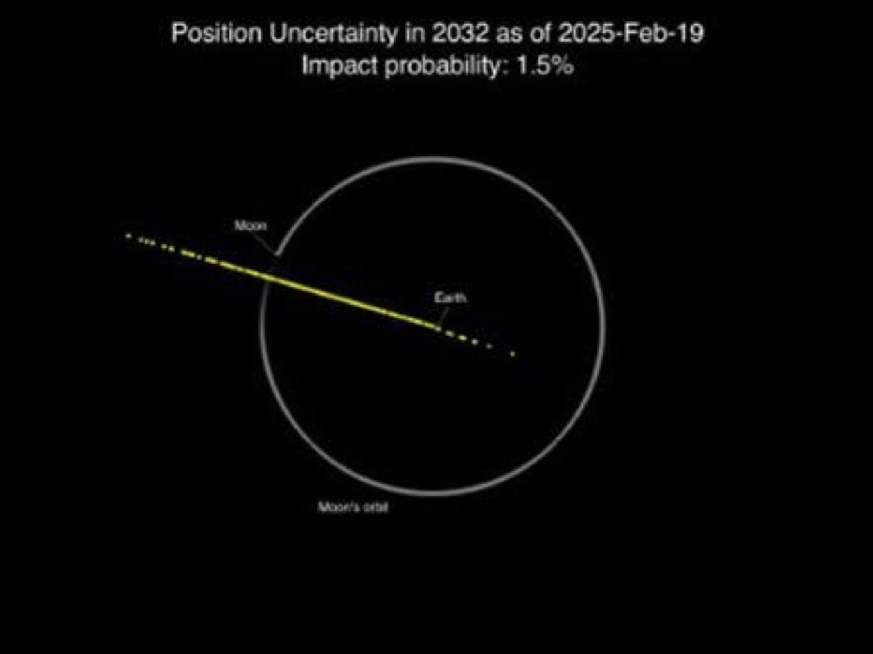 La NASA rebaja a la mitad la probabilidad de impacto del asteroide 2024 YR4