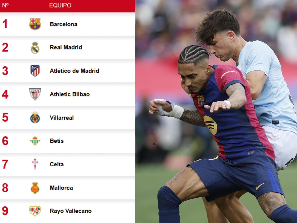 Tabla LaLiga: Barça resucita y se despega de Real Madrid por el título
