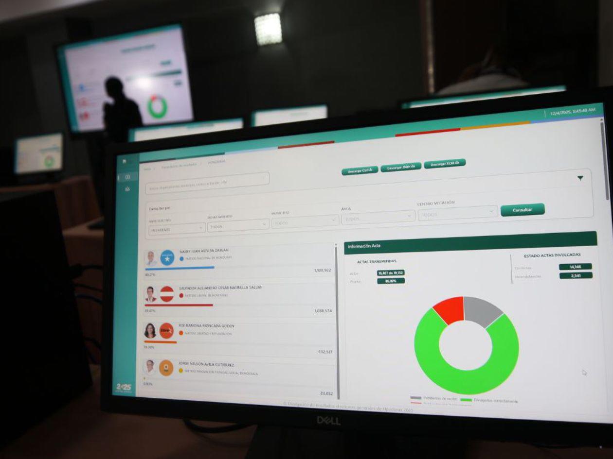 ¿Cuáles son las actas que el CNE revisa y que denomina como contingencia uno y dos?