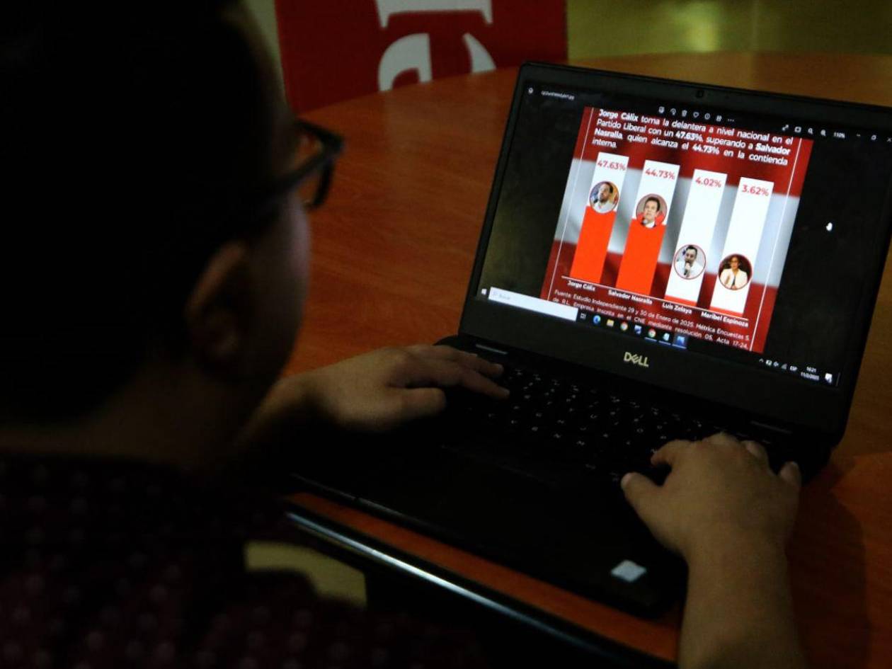 Políticos hondureños inflan su intención de voto con encuestas falsas y encuestadoras sin credibilidad