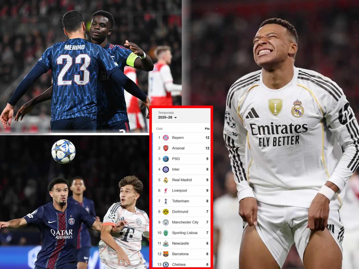 Tabla de posiciones Champions League tras derrota del Real Madrid: lo bajaron y dos líderes